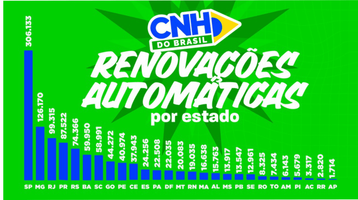 Motorista utilizando celular com CNH digital após renovação automática sem taxas